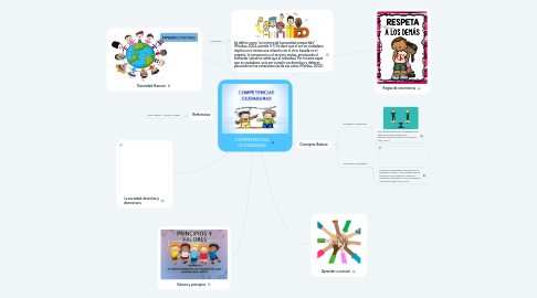 Mind Map: COMPETENCIAS CIUDADANAS