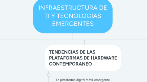 Mind Map: INFRAESTRUCTURA DE TI Y TECNOLOGÍAS EMERGENTES