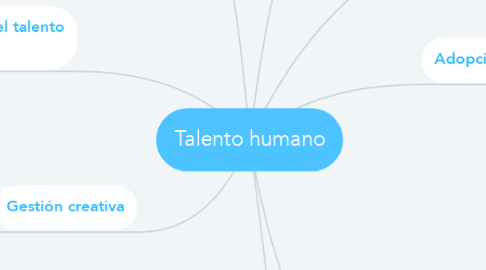 Mind Map: Talento humano