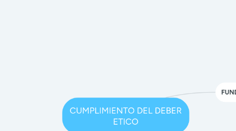 Mind Map: CUMPLIMIENTO DEL DEBER ETICO