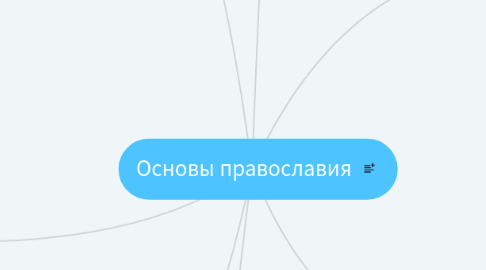 Mind Map: Основы православия