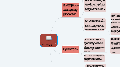 Mind Map: Intervención de la Psicoandragogia