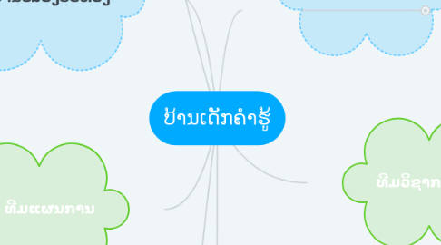 Mind Map: ບ້ານເດັກຄຳຮູ້