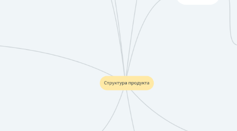 Mind Map: Структура продукта