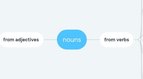 Mind Map: nouns