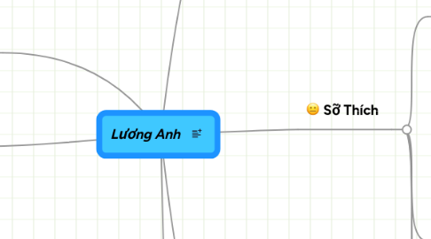 Mind Map: Lương Anh