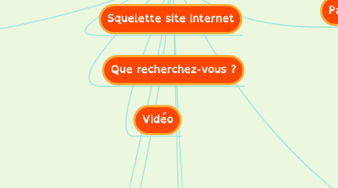 Mind Map: Site internet OT le Teich