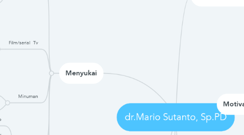Mind Map: dr.Mario Sutanto, Sp.PD