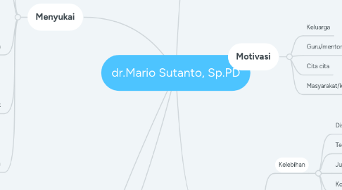 Mind Map: dr.Mario Sutanto, Sp.PD