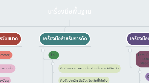 Mind Map: เครื่องมือพื้นฐาน