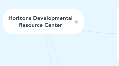 Mind Map: Horizons Developmental Resource Center