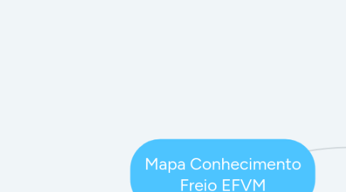 Mind Map: Mapa Conhecimento Freio EFVM