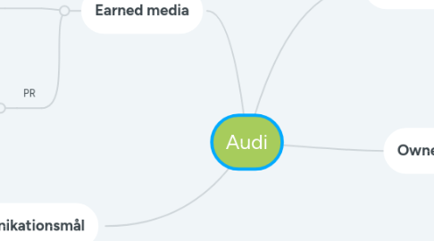 Mind Map: Audi