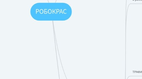 Mind Map: РОБОКРАС