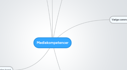 Mind Map: Mediekompetencer