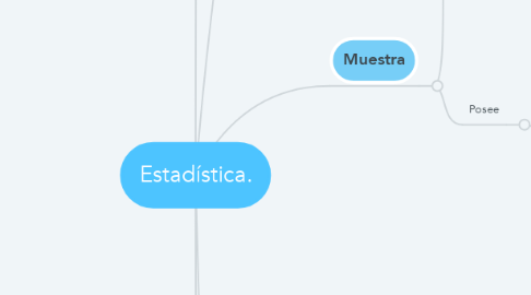 Mind Map: Estadística.