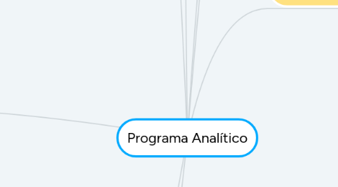 Mind Map: Programa Analítico