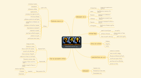 Mind Map: PENSAMIENTO CRÍTICO