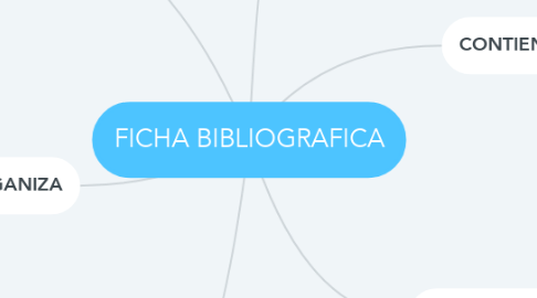 Mind Map: FICHA BIBLIOGRAFICA
