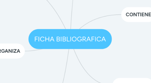 Mind Map: FICHA BIBLIOGRAFICA