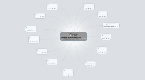 Mind Map: Programmi Per Modificare Le Foto: Le Migliori Alternative Online