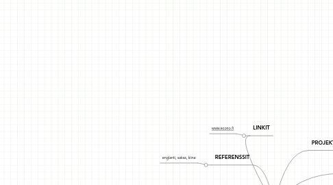 Mind Map: Arkkitehtitoimisto Kimmo Kuismanen