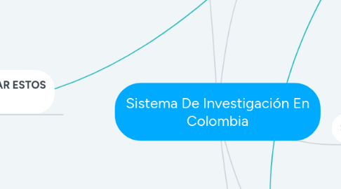 Mind Map: Sistema De Investigación En Colombia