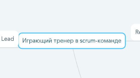 Mind Map: Играющий тренер в scrum-команде