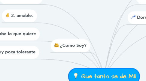 Mind Map: Que tanto se de Mii