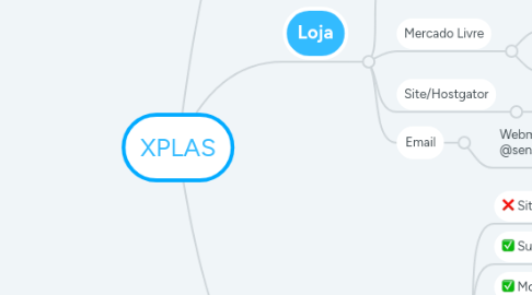 Mind Map: XPLAS