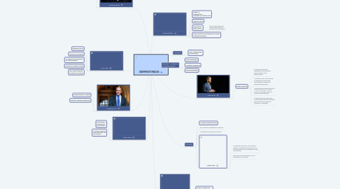 Mind Map: CIBERMONITORADOS