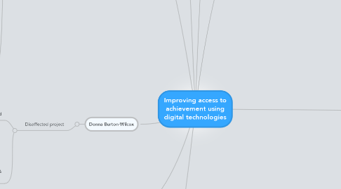 Mind Map: Improving access to achievement using digital technologies