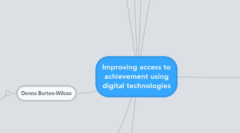 Mind Map: Improving access to achievement using digital technologies