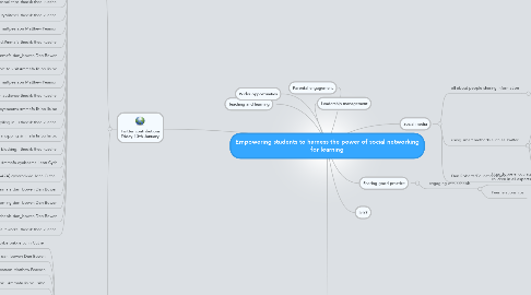 Mind Map: Empowering students to harness the power of social networking for learning
