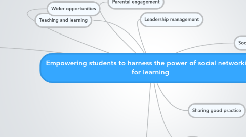 Mind Map: Empowering students to harness the power of social networking for learning