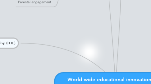 Mind Map: World-wide educational innovation (1) (Practitioners, Researchers and Policy Makers)