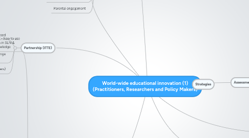 Mind Map: World-wide educational innovation (1) (Practitioners, Researchers and Policy Makers)