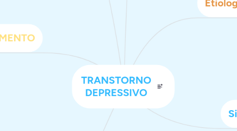 Mind Map: TRANSTORNO DEPRESSIVO