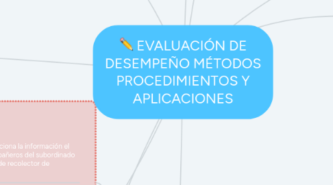 Mind Map: EVALUACIÓN DE DESEMPEÑO MÉTODOS PROCEDIMIENTOS Y APLICACIONES