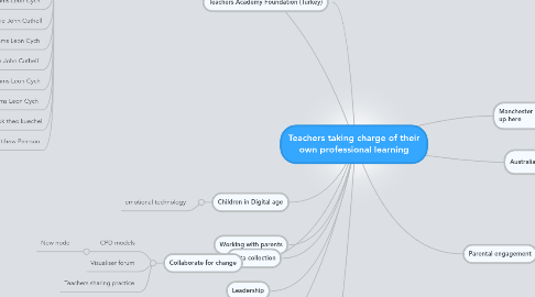 Mind Map: Teachers taking charge of their own professional learning