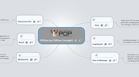 Mind Map: Utilities per Editare Immagini