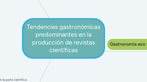 Mind Map: Tendencias gastronómicas predominantes en la producción de revistas científicas