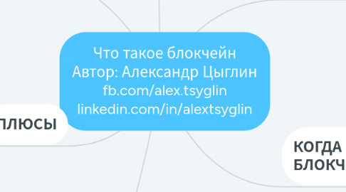 Mind Map: Что такое блокчейн Автор: Александр Цыглин fb.com/alex.tsyglin linkedin.com/in/alextsyglin