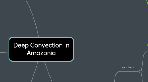 Mind Map: Deep Convection in Amazonia