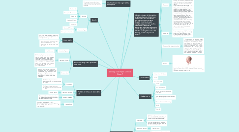 Mind Map: Solving a Complex Clinical Case 7