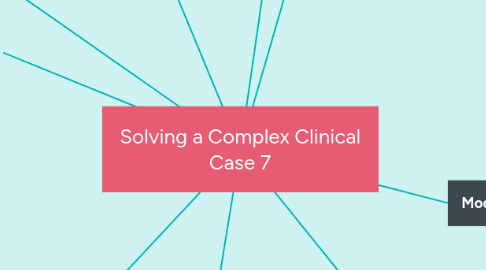 Mind Map: Solving a Complex Clinical Case 7