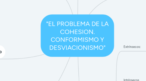 Mind Map: "EL PROBLEMA DE LA COHESION. CONFORMISMO Y DESVIACIONISMO"