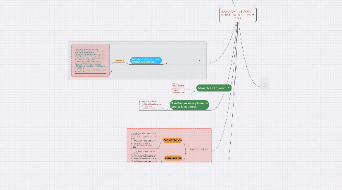 Mind Map: LOGÍSTICA "HOT DOGS CON AGUACATE" Don Carlitos