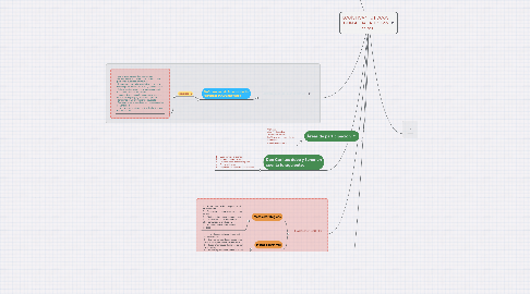 Mind Map: LOGÍSTICA "HOT DOGS CON AGUACATE"  Don Carlitos