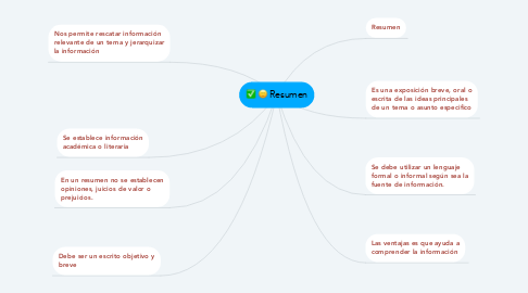 Mind Map: Resumen